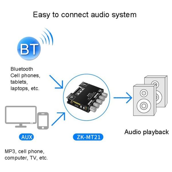 ZK-MT21 50W x 2+100W 2.1 Channel Bluetooth Digital Amplifier Module - Image 5