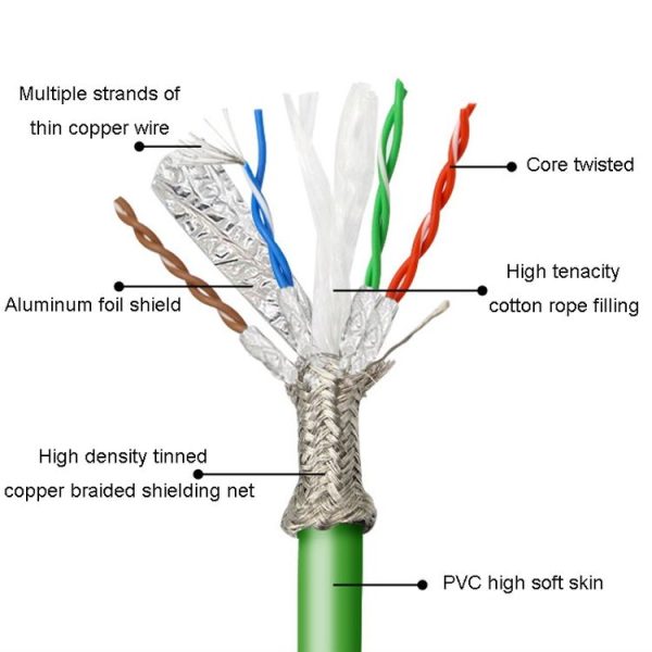 0.5m CAT6 Double Shielded Gigabit Industrial Cable Vibration-Resistant And Highly Flexible Drag Chain Cable - Image 5