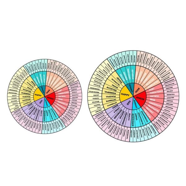 2pcs / Set Feelings Wheel Emotions Mobile Phone Computer Sticker