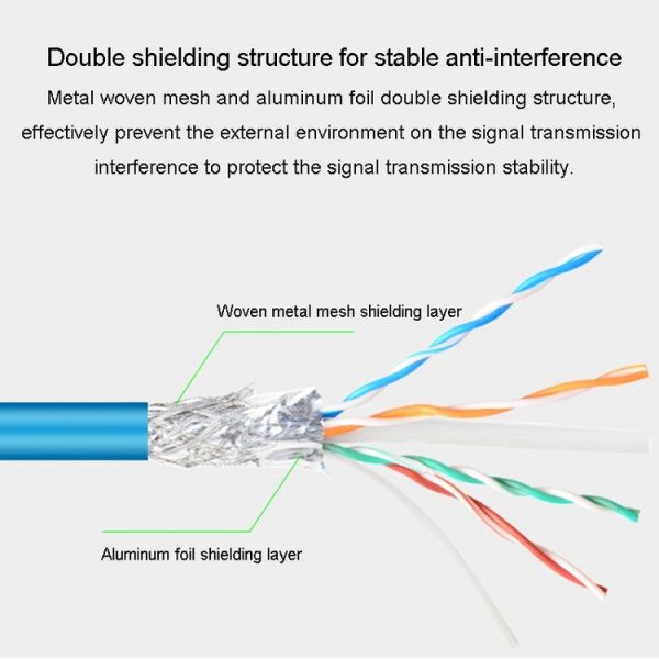 JINGHUA Category 6 Gigabit Double Shielded Router Computer Project All Copper Network Cable, Size: 1M (Blue) - Image 3