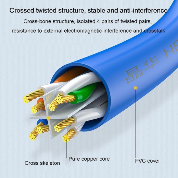 JINGHUA Category 6 Gigabit Double Shielded Router Computer Project All Copper Network Cable, Size: 1M (Blue) - Image 5