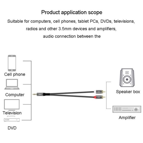 JINGHUA 1 In 2 3.5mm Audio Cable 3.5mm To 2RCA Double Lotus Computer Speaker Cell Phone Plug Cable, Length: 1.5m - Image 4