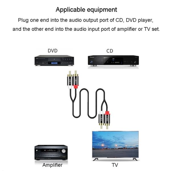 JINGHUA 2RCA Double Lotus Plug Audio Cable Left / Right Channel Stereo Amplifier Connection Wire, Length: 1.5m - Image 8