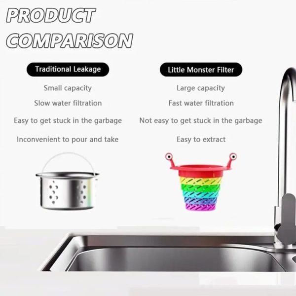 Retractable Rainbow Monster Universal Floor Drain Kitchen Sink Strainer (110x118mm) - Image 4