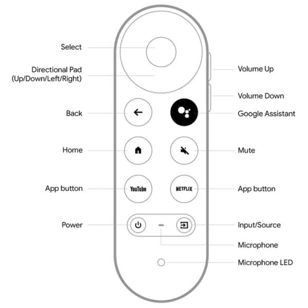 Google G9N9N Television Set-top Box Bluetooth Voice Remote Control (White) - Image 4