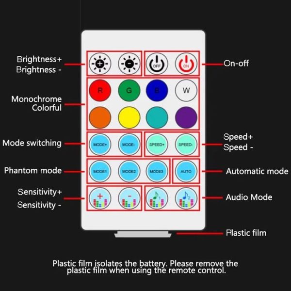 Car Interior Fiber Optic Cold Light RGB Ambient Lamp Center Phantom Footwell Atmosphere Lights, Style: One To One 110cm (Colorful Double Control) - Image 8
