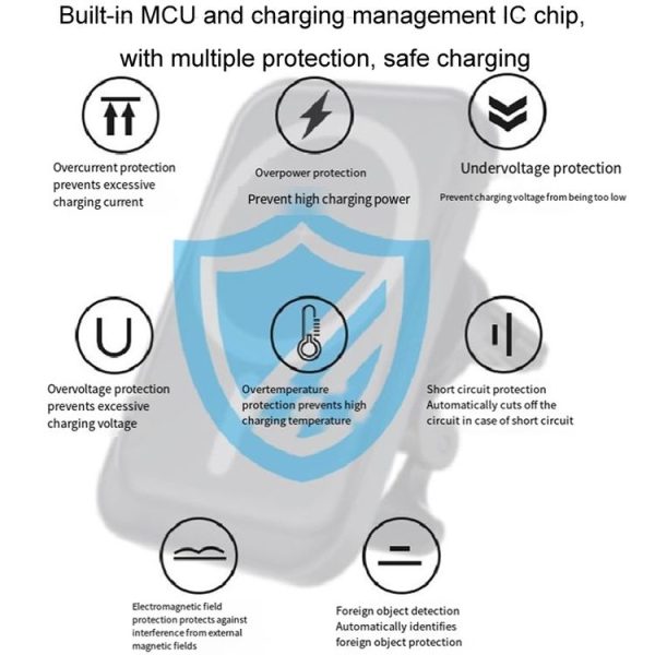 Magsafe Car Air Vent Wireless Charger Cell Phone 15W Fast Charger (White) - Image 5