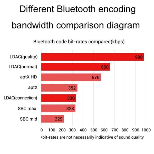QCC3034 Bluetooth Lossless Decoder Board APTX Amplifier Wireless Receiver - Image 7