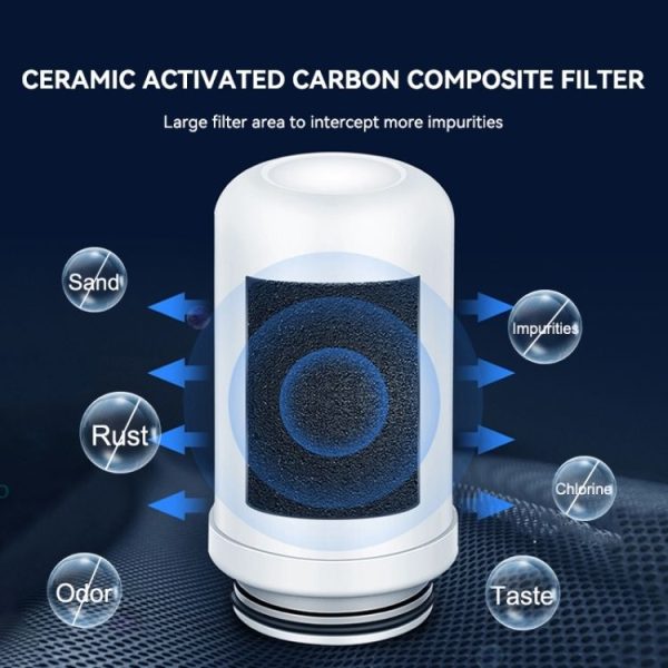Wheelton WHT-F201 / F202 Water Purifier Cartridge WHT-F201EF - Image 2