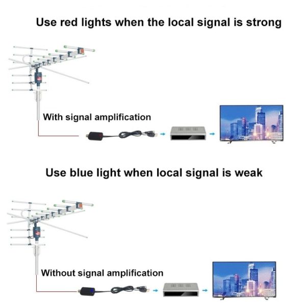 Secondary Signal Switcher High Gain Signal Boost Amplifier (Black) - Image 5