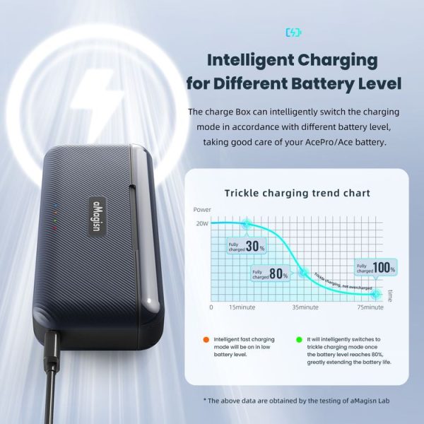 Insta360 Ace / Ace Pro aMagisn Fast Charging Case Camera Charger Accessories - Image 6