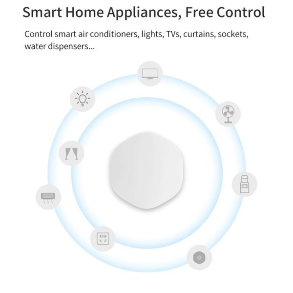 Zigbee Tuya Multi-Scene Linkage Wireless Smart Switch (YSB22) - Image 5