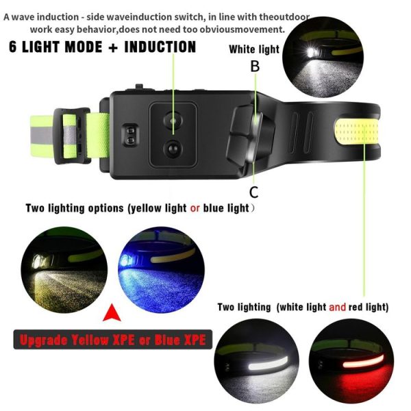 Fluorescent Belt Sensor Headlight Outdoor Running and Cycling Head Torch (White+Yellow Light) - Image 4