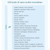 Hishell P40 Smart Translator 135 Languages Voice Intelligent Online Translation Machine Offline Multilanguage Speech Translate (Black) - Image 9