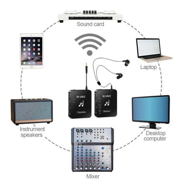 M-VAVE WP-10 Wireless Monitor Ear Return, Style: Single Transmitter - Image 5