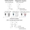SINOTIMER Small Mechanical Temperature Regulator Control Panel Thermostat, Model: KTO011 - Image 7