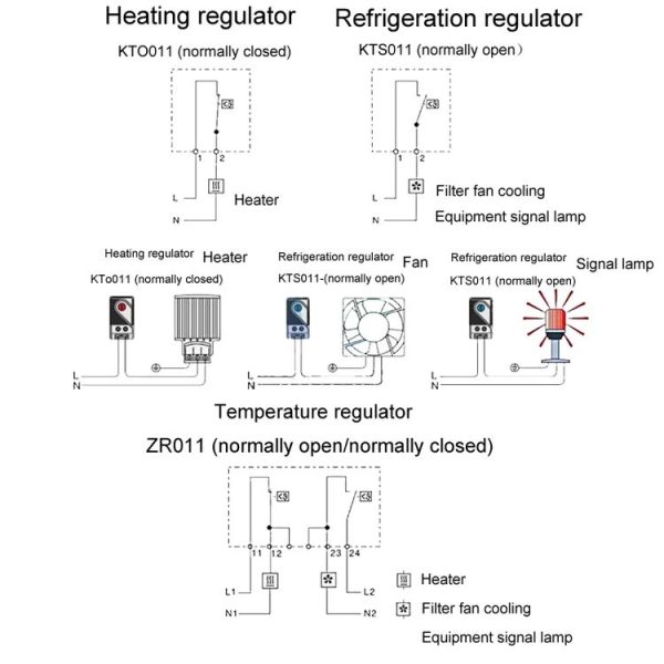 SINOTIMER Small Mechanical Temperature Regulator Control Panel Thermostat, Model: KTO011 - Image 7