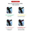 5 In 1 Air Quality Monitor TVOC HCHO CO2 Detector Temperature Humidity Tester (Black) - Image 5