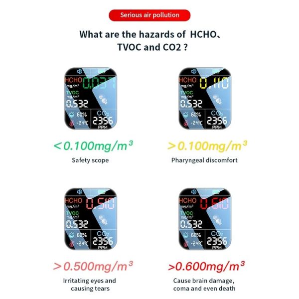 5 In 1 Air Quality Monitor TVOC HCHO CO2 Detector Temperature Humidity Tester (Black) - Image 5