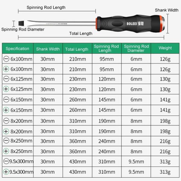 BOLEEI 6.0x100mm Straight Heart Piercing Knockable Screwdriver Convertible Tool - Image 11