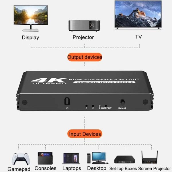 60Hz HDMI2.0 4K With Remote Control Switcher HDCP2.2 Version 3 Into 1 Out Video Converter - Image 6
