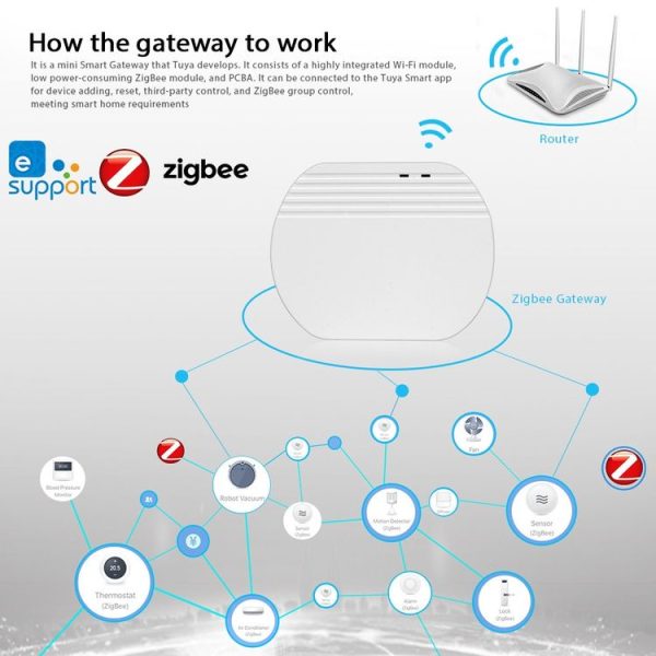 Ewelink Whole House Smart Home ZigBee Wireless Gateway with SONOFF Gateway Devices (EV-WG-2) - Image 5