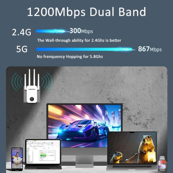 COMFAST 762AC 1200Mbps WiFi Signal Booster Dual Band WiFi Repeater with OLED Display Screen - Image 3