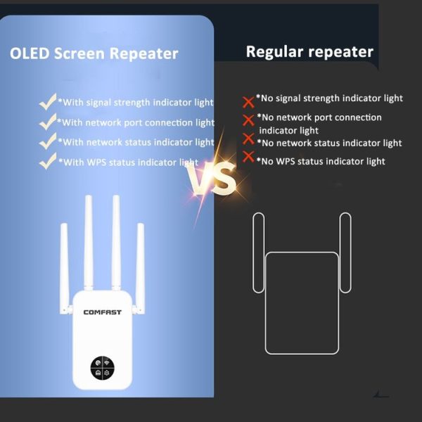 COMFAST 762AC 1200Mbps WiFi Signal Booster Dual Band WiFi Repeater with OLED Display Screen - Image 5