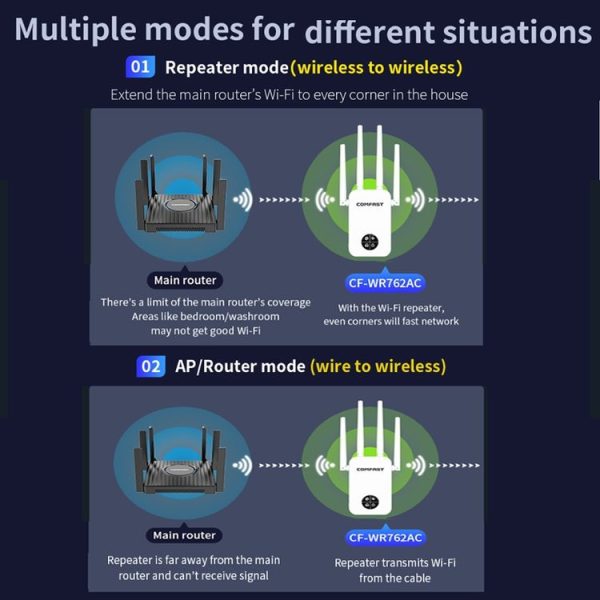 COMFAST 762AC 1200Mbps WiFi Signal Booster Dual Band WiFi Repeater with OLED Display Screen - Image 9