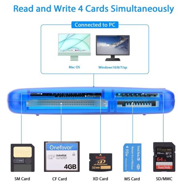 Onefavor All-In-One Card Reader Support SM / XD / SD / MMC / MS / CF Card, Model: Card Reader - Image 2