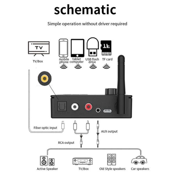 Bluetooth 5.4 Receiver Digital To Analog Card U Disk Converter Adapter With Remote Control (Fiber Optic Conversion) - Image 6
