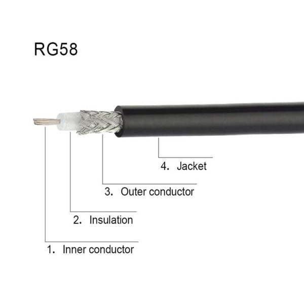0.5m BNC Male Right Angle To UHF PL259 Male RG58 Coaxial Cable - Image 4