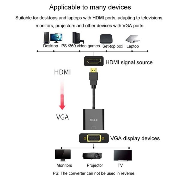 JINGHUA HDMI To VGA Adapter Cable Laptop Video Converter, Color: No Audio Black - Image 6