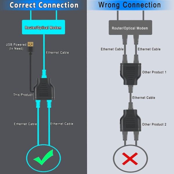Network 1 In 2 Sharer RJ45 1 To 2 Network Splitter - Image 5