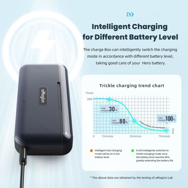 AMagisn Portable Fast Charge Hub For GoPro HERO12 Black / HERO11 Black / HERO10 Black / HERO9 Black - Image 5