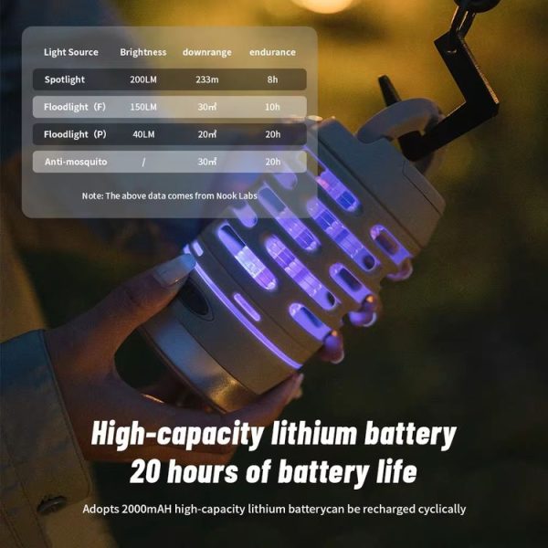 Naturehike Lighting Mosquito Killer Outdoor Camping Waterproof Mosquito Repellent Lamp (Khaki) - Image 3