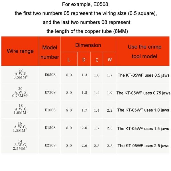 1900pcs / Set Electrical Wiring Tube Type Cold Pressed European Style Pin Set - Image 4