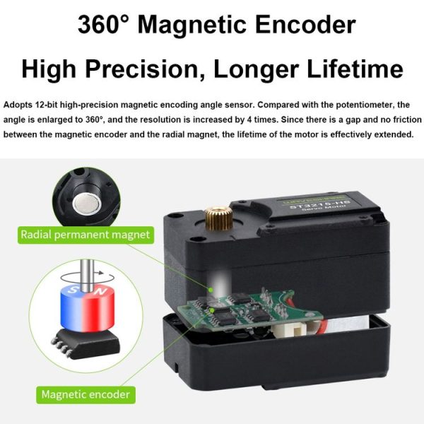 Waveshare 25127 20kg.Cm 106PRM High Speed Bus Servo Motor (ST3215-HS) - Image 8