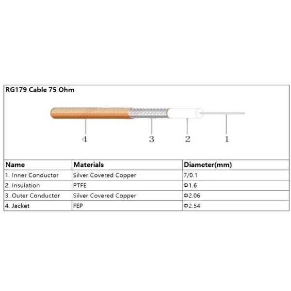 20cm CC4 Male To BNC Male Elbow Connector Cable RG179 Coaxial RF Cable - Image 4