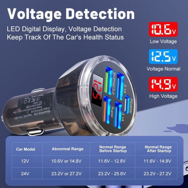 5 in 1 3-line Multi-port Car Charger With Digital Voltage Display (Boxed) - Image 5