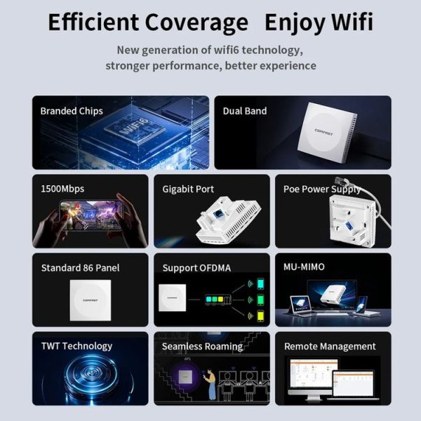 COMFAST CF-E591AX 1500Mbps Dual-Band WiFi6 In-Wall AP Supports 48V POE Power Supply - Image 3