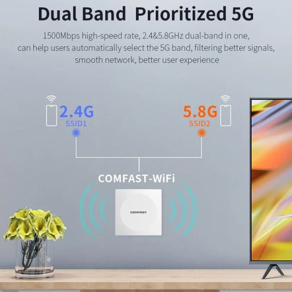 COMFAST CF-E591AX 1500Mbps Dual-Band WiFi6 In-Wall AP Supports 48V POE Power Supply - Image 5
