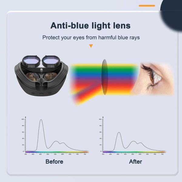 PlayStation VR 2 DEVASO 4 In 1 Glasses Anti-scratch Ring Lens - Image 5