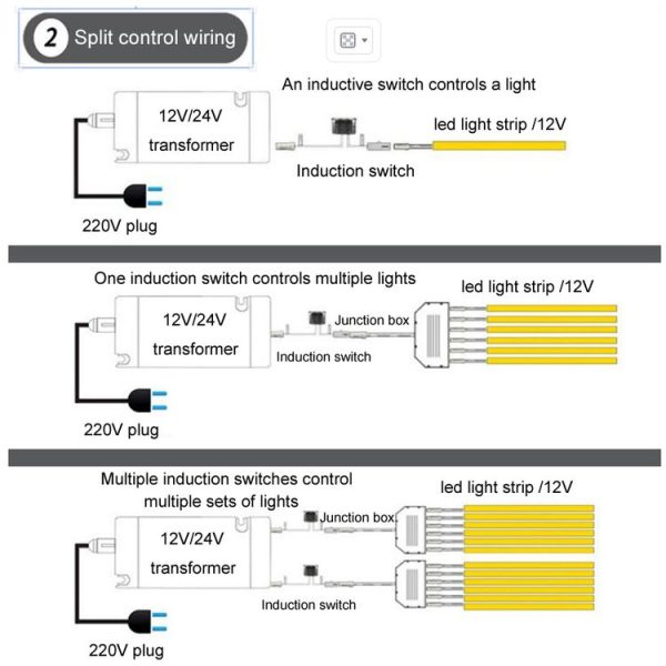 Integrated Closet And Cabinet Light Sensor Switch Controller, Style: Single Door Split Control - Image 4