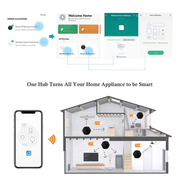 Graffiti Multimode Gateway Bluetooth MESH Infrared Remote Control 3 In 1 Zigbee Wireless Gateway - Image 12