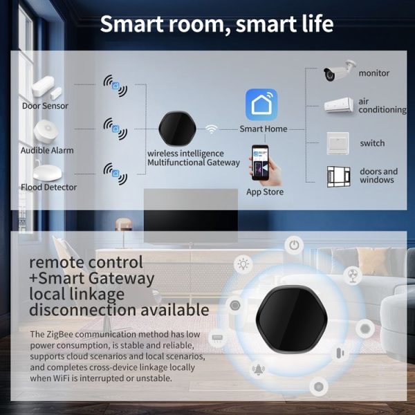 Graffiti Multimode Gateway Bluetooth MESH Infrared Remote Control 3 In 1 Zigbee Wireless Gateway - Image 7