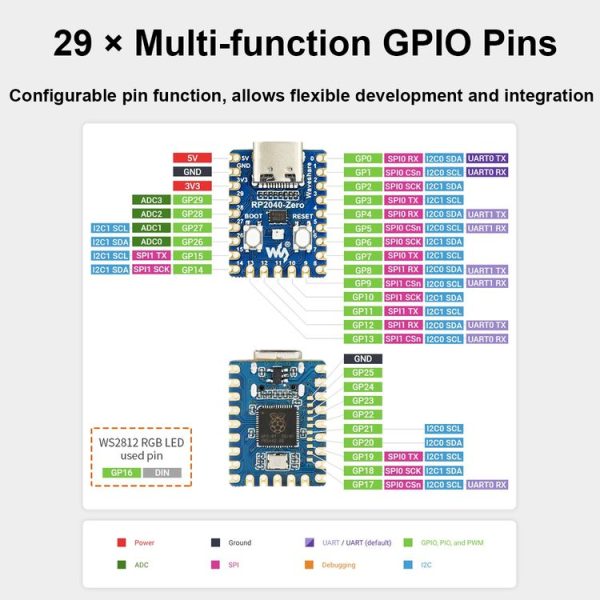 Waveshare Pico-Like MCU Board Based On Raspberry Pi RP2040, Spec: Zero - Image 7