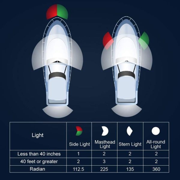 LED Adjustable Yacht Anchor Light All-around Taillight, Specifications: 6 inch - Image 6