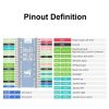 Waveshare 19340 For Raspberry Pi Pico 1.14inch 65K Colors LCD Display Module - Image 7