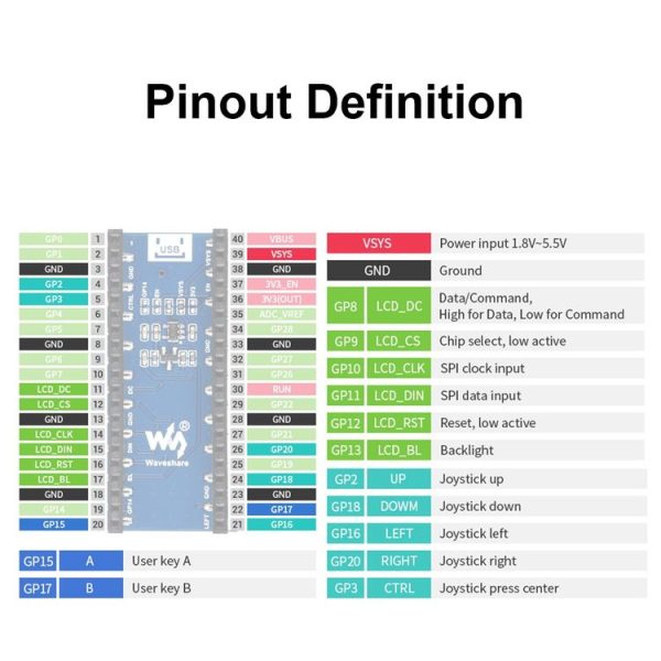 Waveshare 19340 For Raspberry Pi Pico 1.14inch 65K Colors LCD Display Module - Image 7
